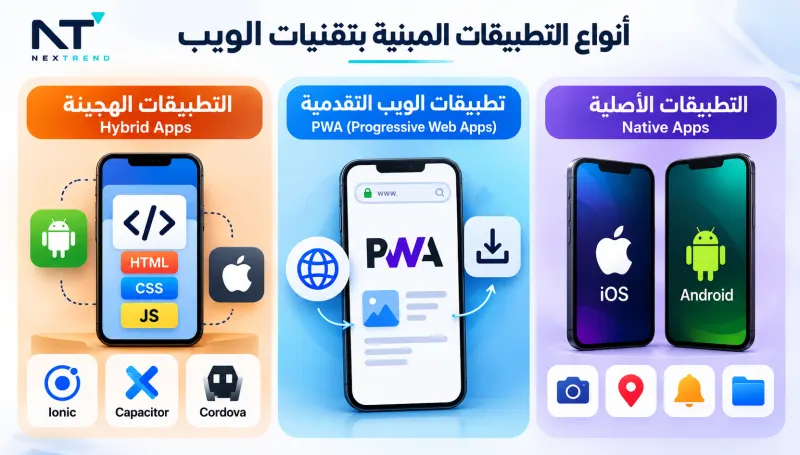 أنواع التطبيقات المبنية بتقنيات الويب والفرق بينها