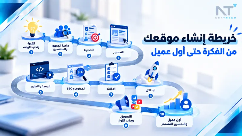 إنشاء موقع إلكتروني