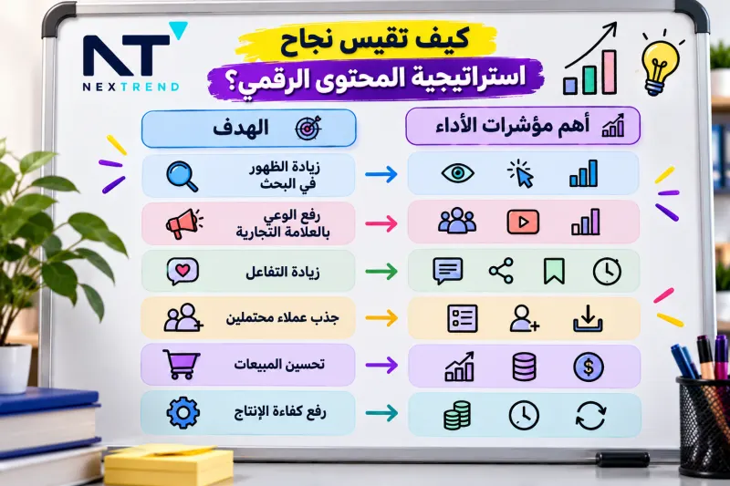 كيف تقيس نجاح استراتيجية المحتوى الرقمي؟