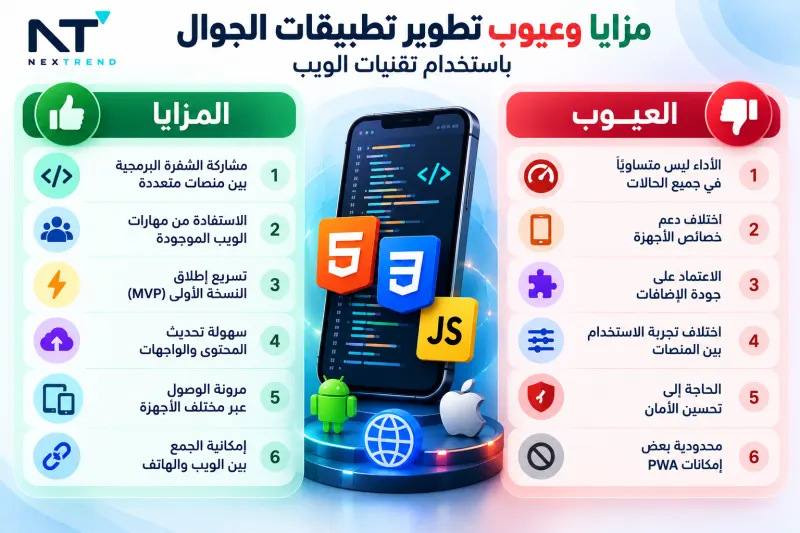 مزايا وعيوب تطوير تطبيقات الجوال باستخدام تقنيات الويب