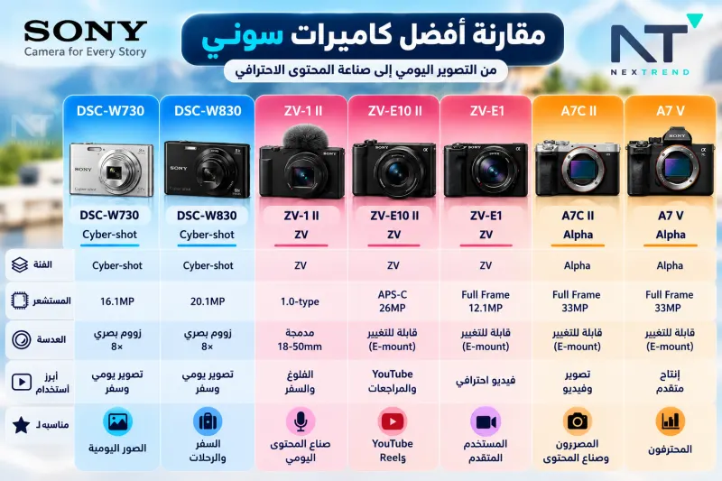 مقارنة بين انواع الكاميرات سوني
