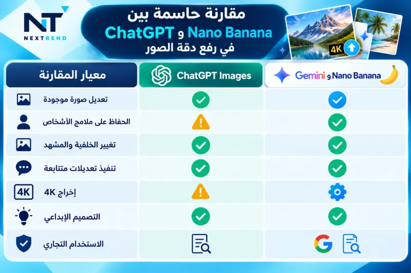 مقارنة حاسمة بين ChatGPT وNano Banana في رفع دقة الصور