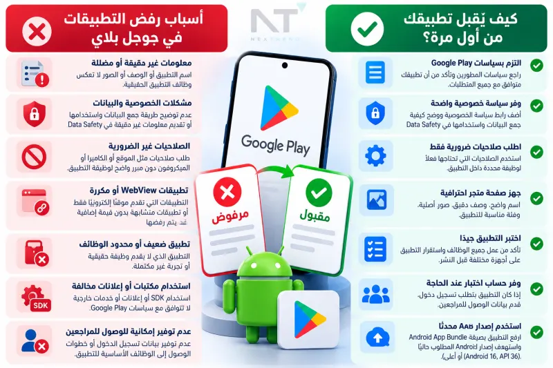 رفض التطبيقات في جوجل بلاي لا يعمل