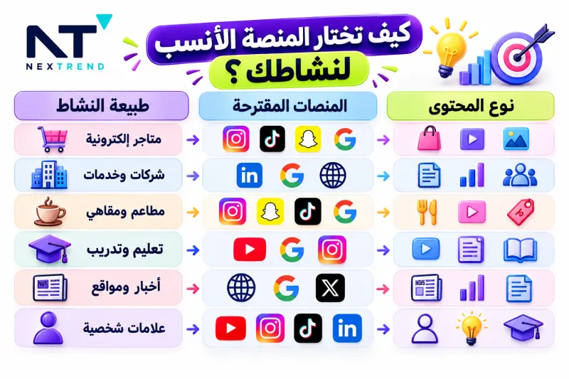 منصات نشر المحتوى الرقمي