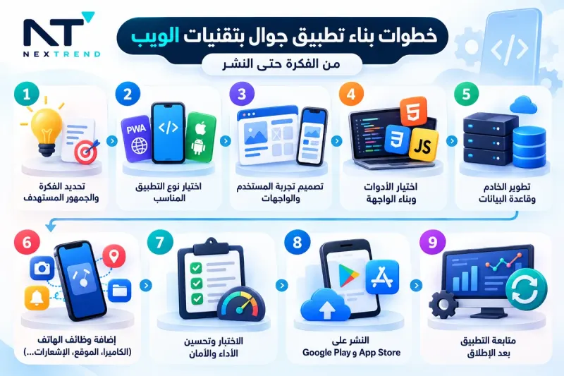 خطوات بناء تطبيق جوال بتقنيات الويب من الفكرة حتى النشر