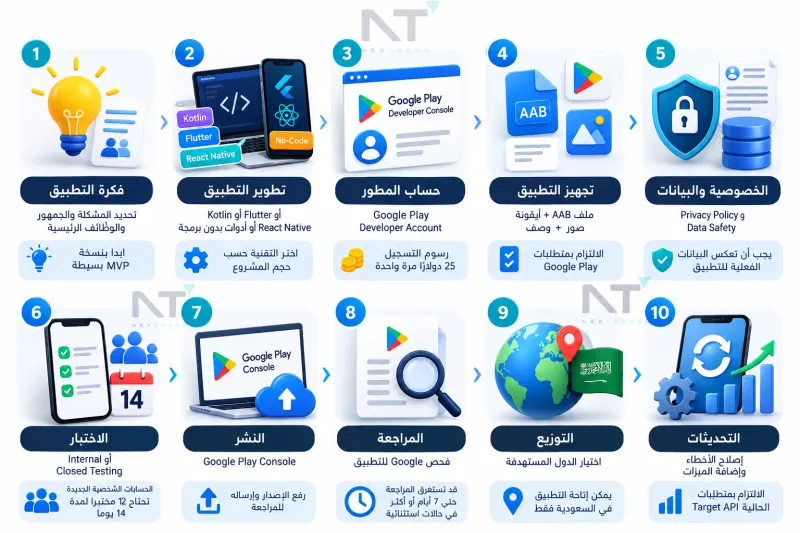 رفع تطبيق على بلاي ستور