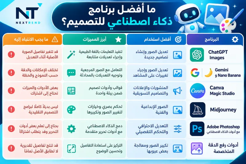 ما افضل برنامج ذكاء اصطناعي للتصميم؟