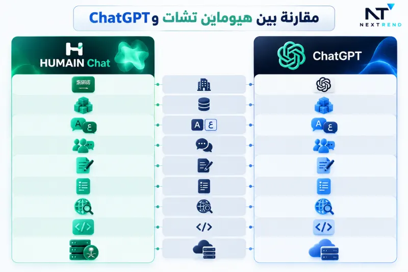 مقارنة بين شات جي بي تي وهيوماين